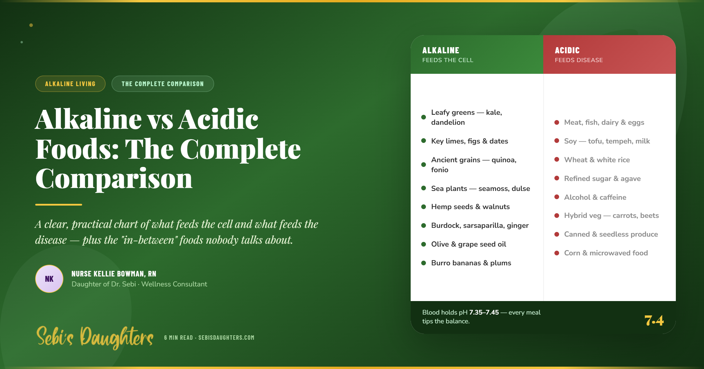 Alkaline vs Acidic Foods: The Complete Comparison