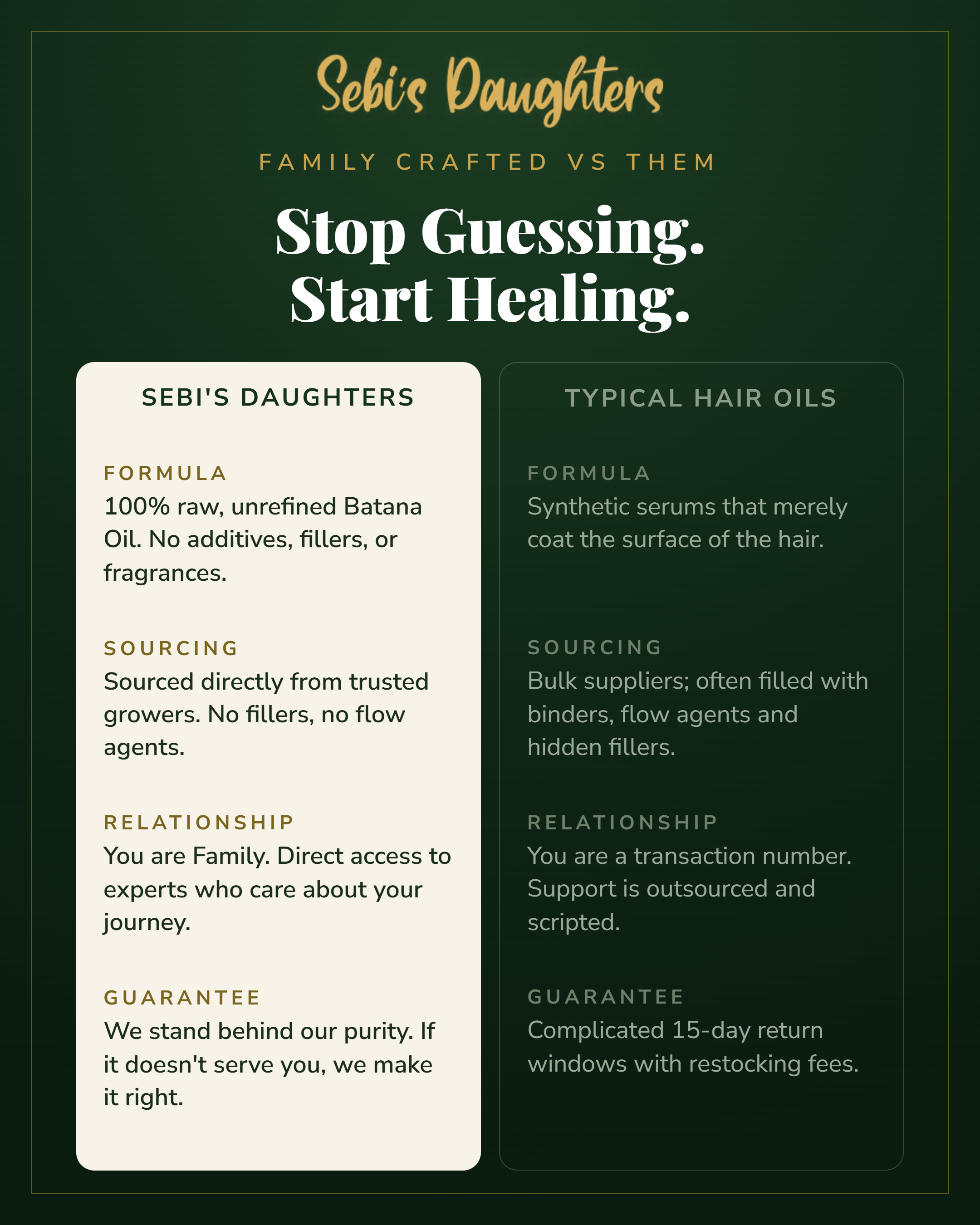 Authentic Batana Hair Oil for Growth | 100% Pure & Raw - 4 oz.