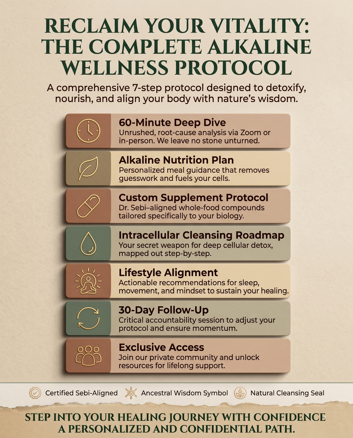 7-Step Wellness Protocol by Sebi's Daughters. 